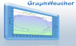 Forum GraphWeather